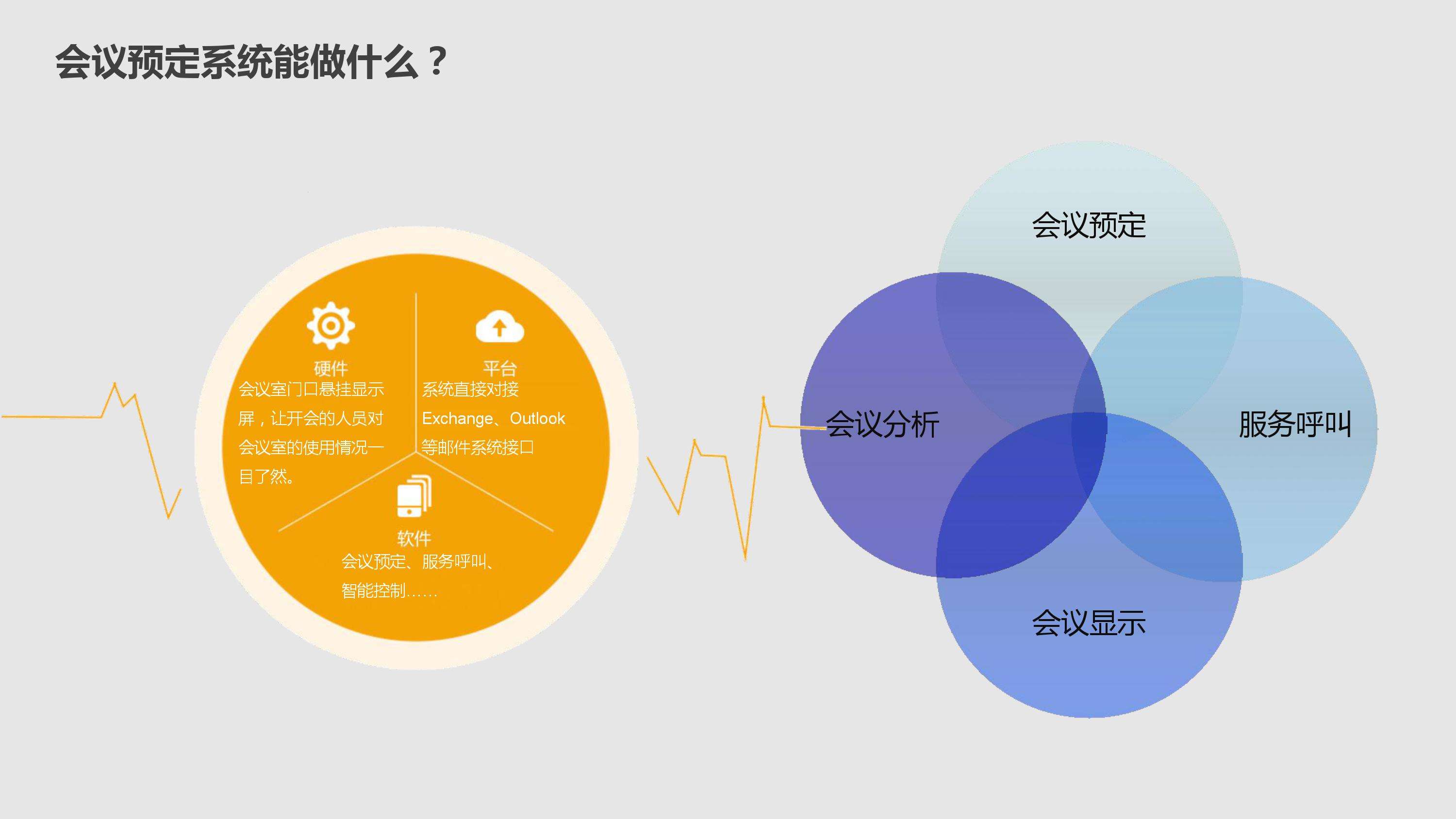 隽智智能会议预约系统能做什么？