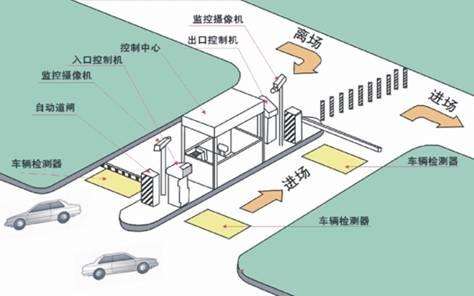 智能出入管理解决方案