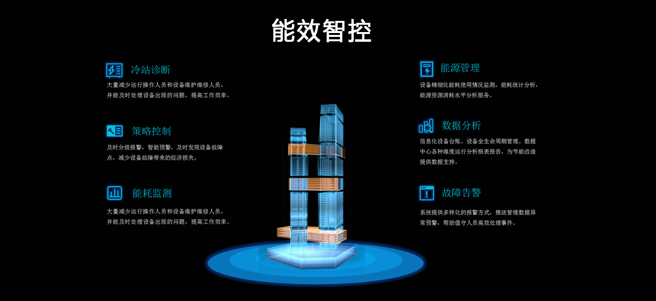 智慧园区解决方案