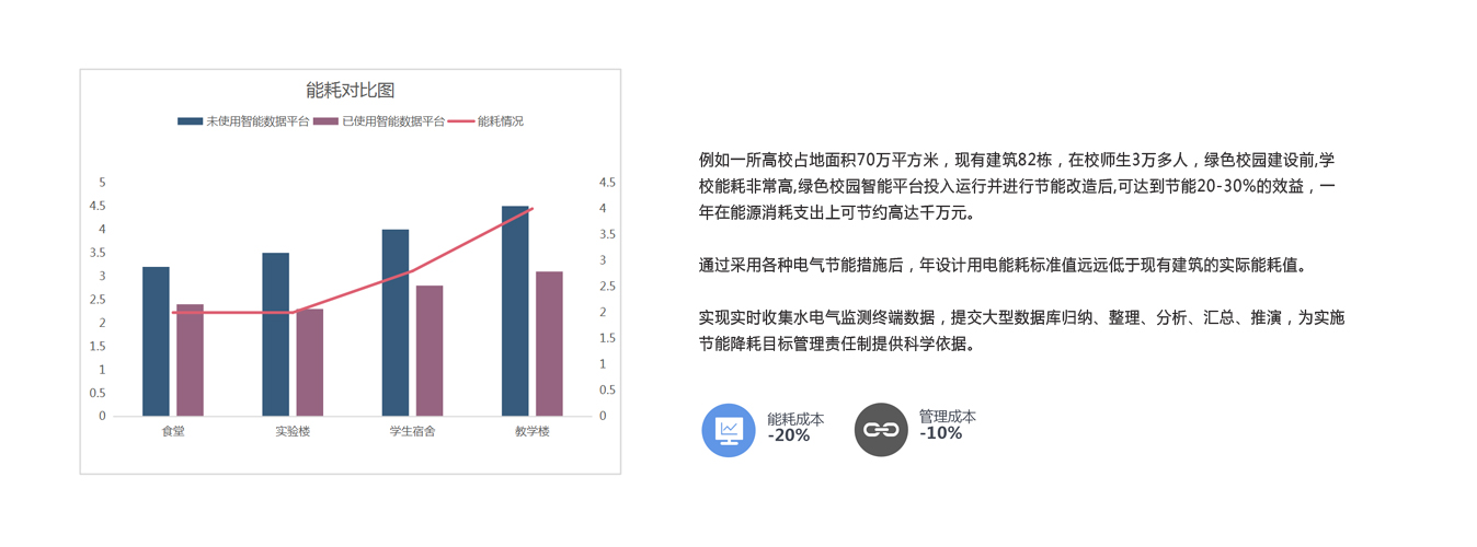 智慧校园解决方案